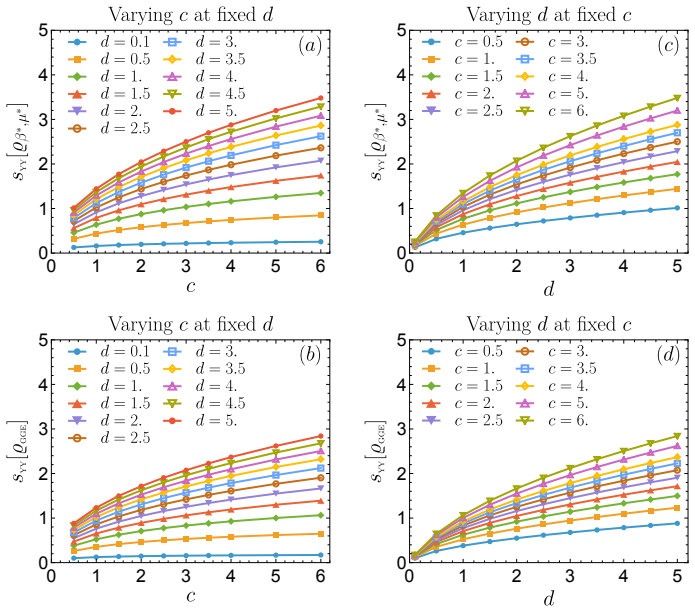 Figure 22
