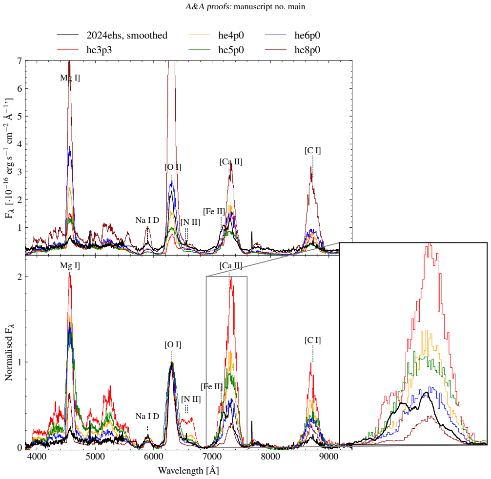 Figure 9