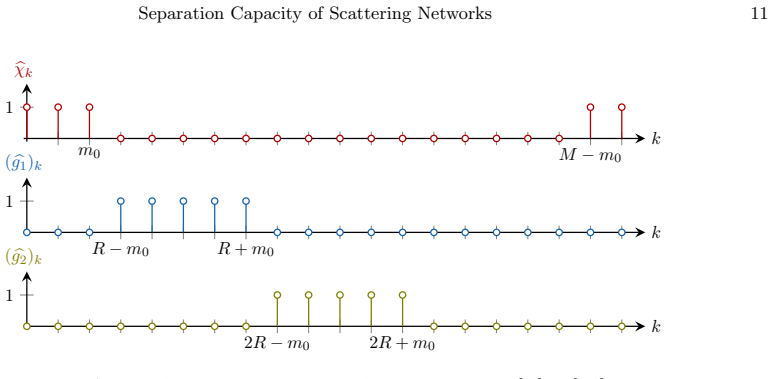 Figure 4.1