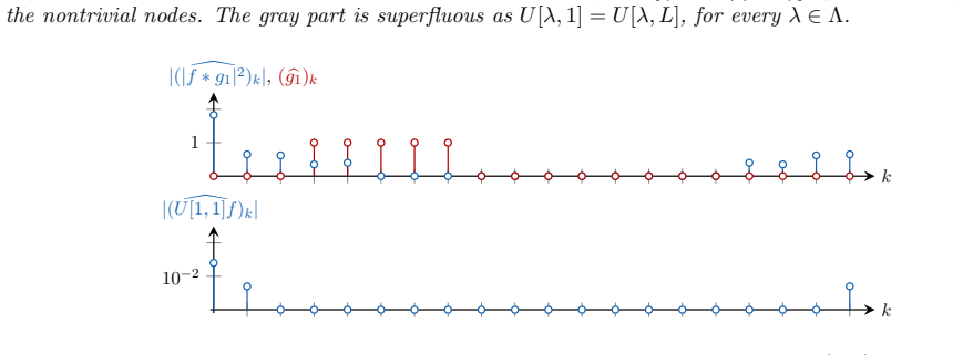 Figure 4.10