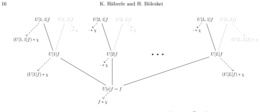 Figure 4.9