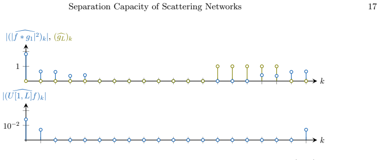 Figure 4.11