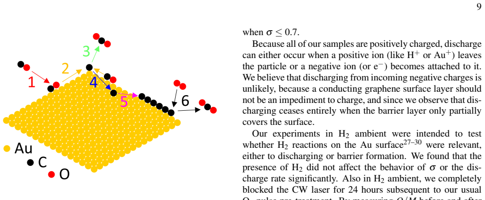 Figure 8