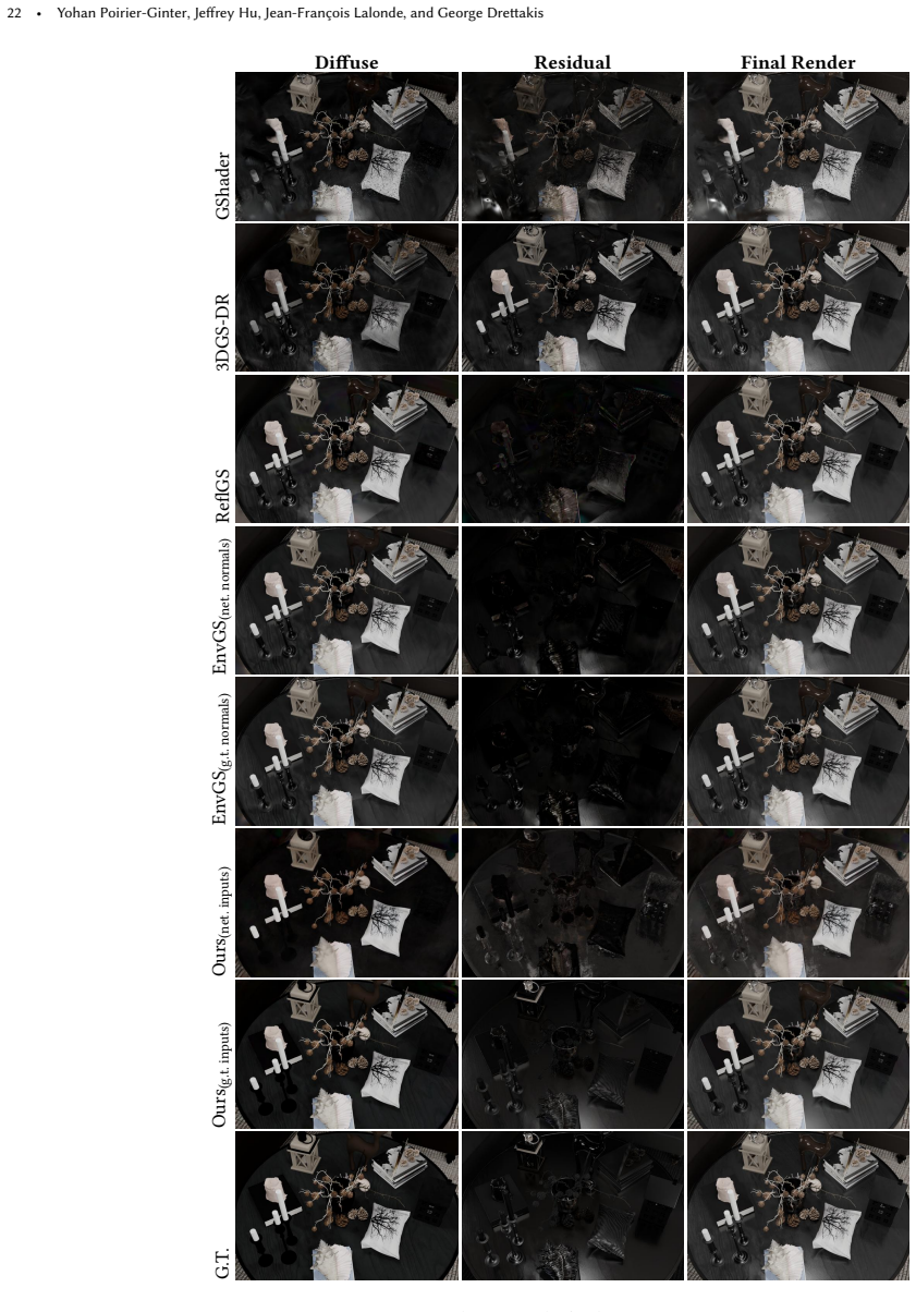 Figure 20