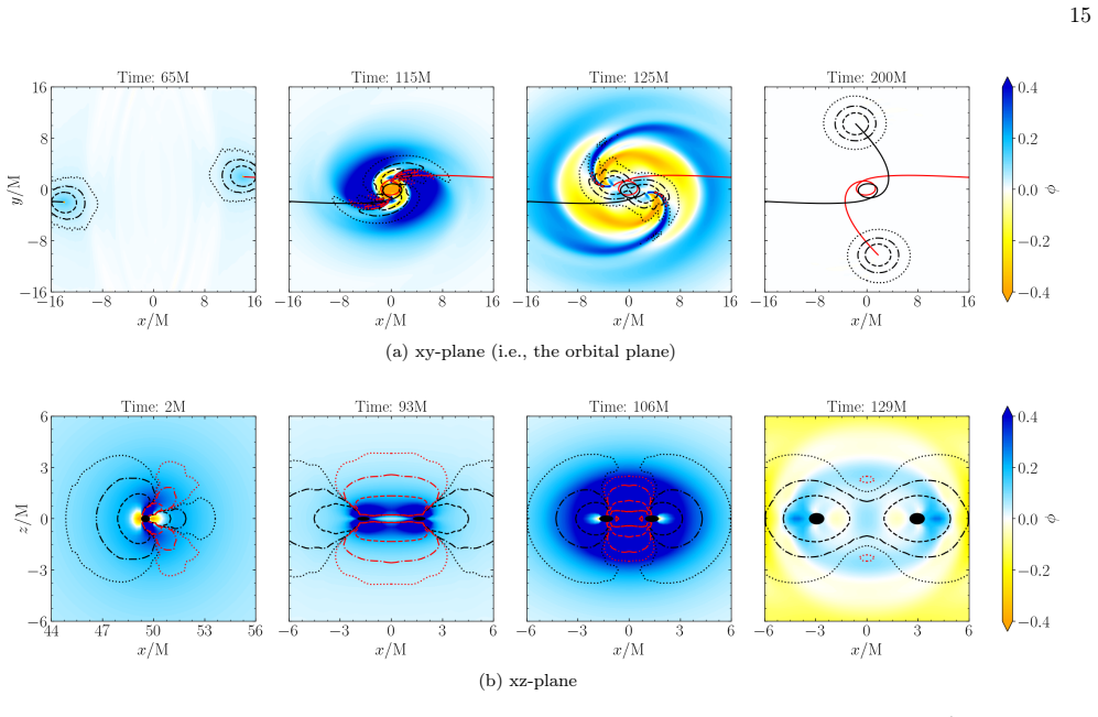 Figure 12