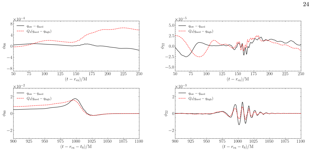 Figure 21
