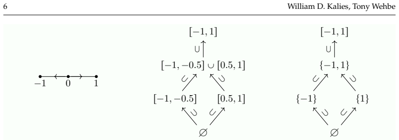 Figure 2.1