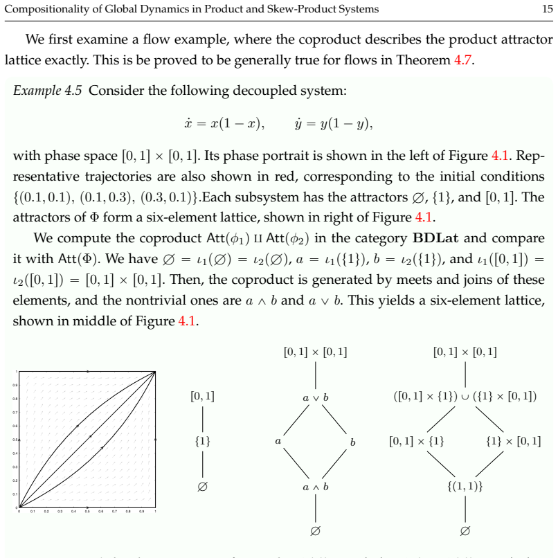 Figure 4.1