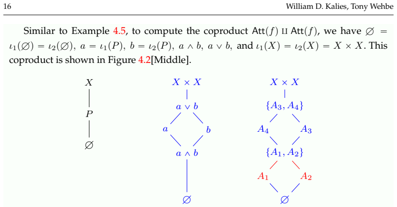 Figure 4.2