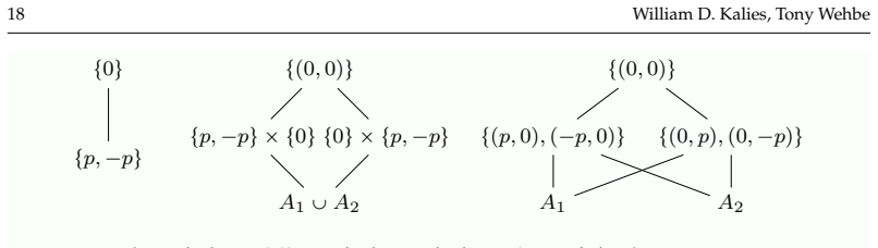 Figure 4.3