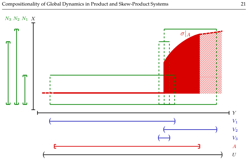 Figure 5.1