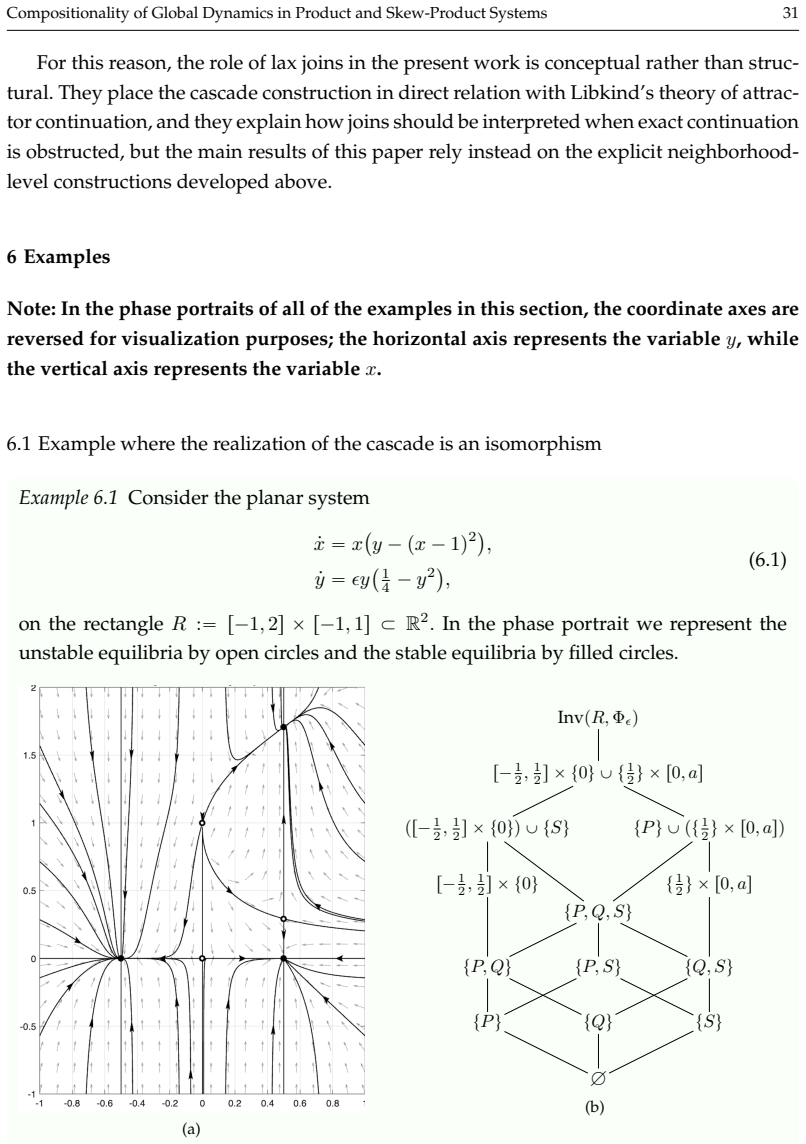 Figure 6.1