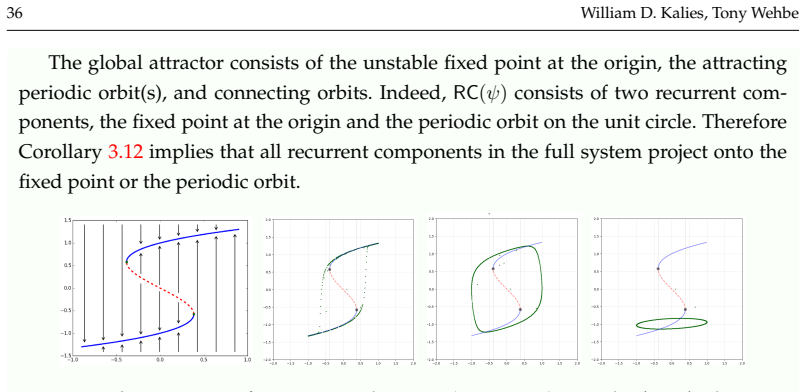 Figure 6.5