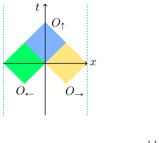 Figure 3.2