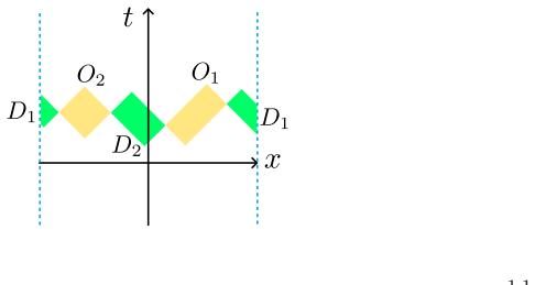 Figure 3.3