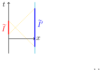 Figure 4.1