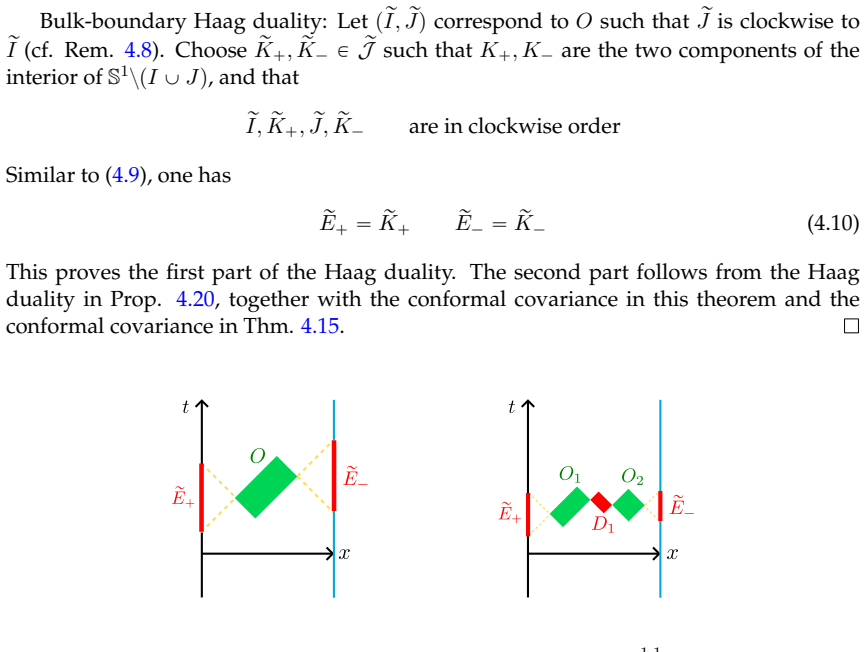 Figure 4.2