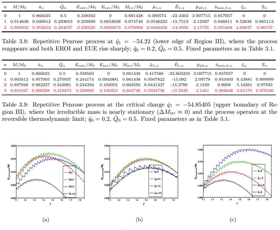 Figure 3.1