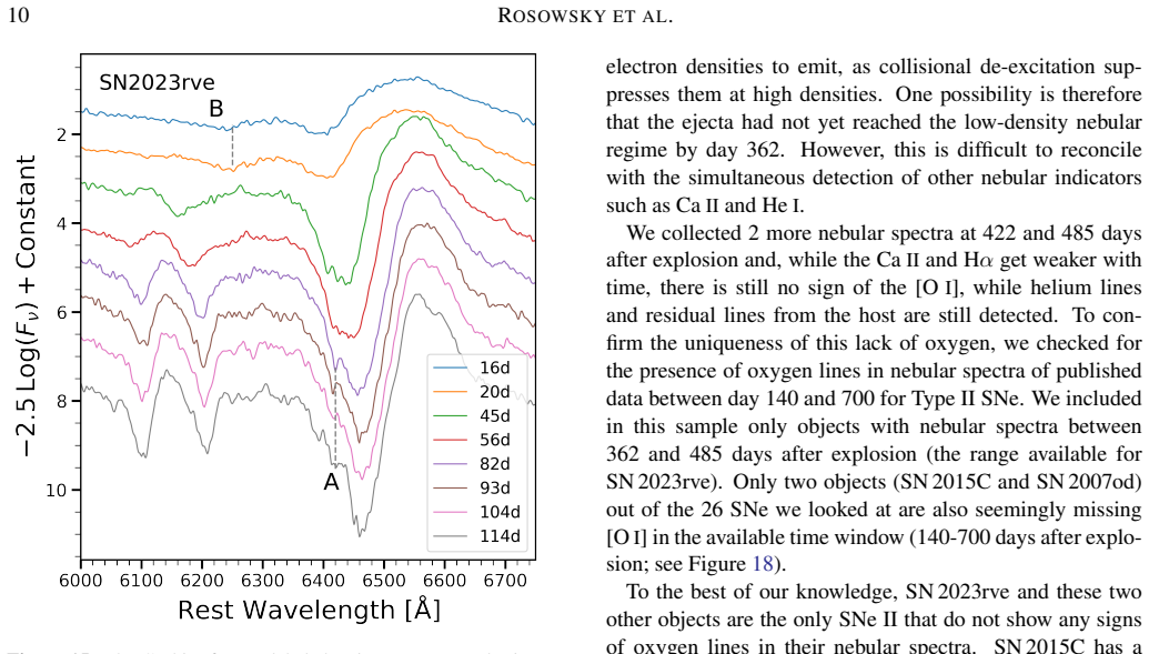 Figure 15