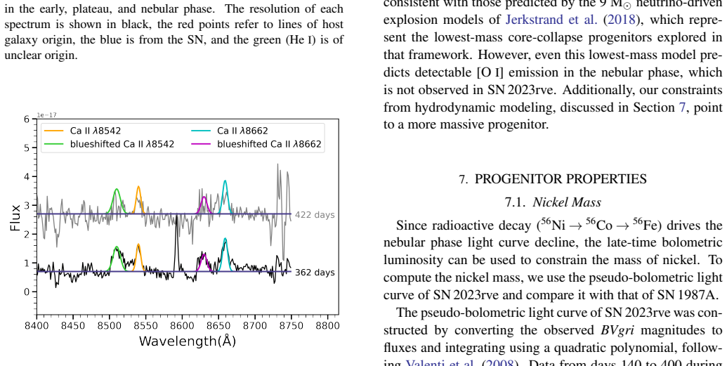 Figure 20