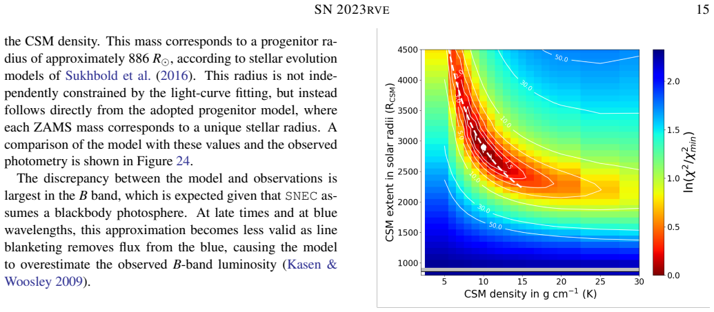 Figure 23