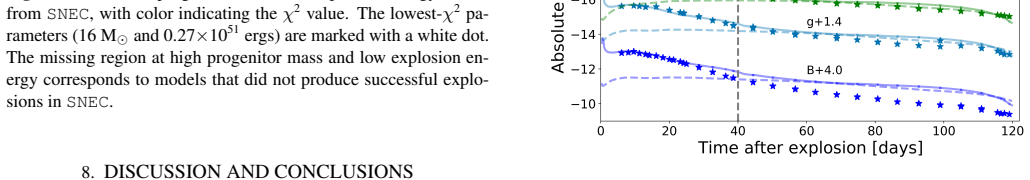 Figure 24