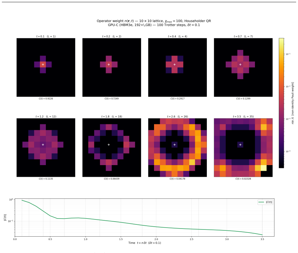Figure 12