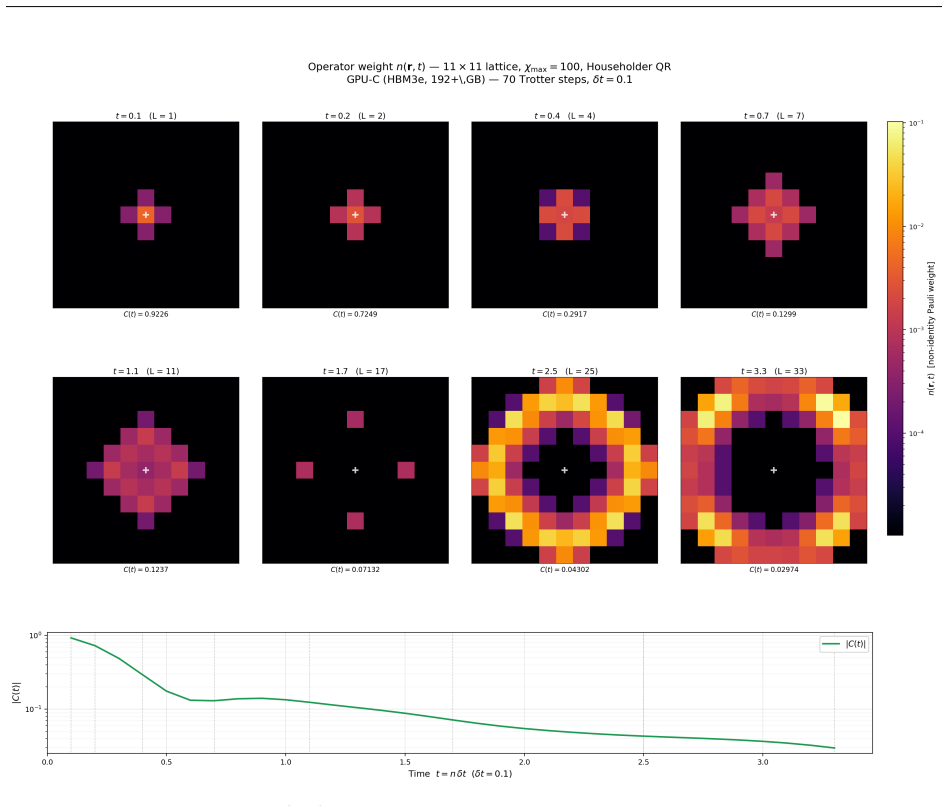 Figure 13