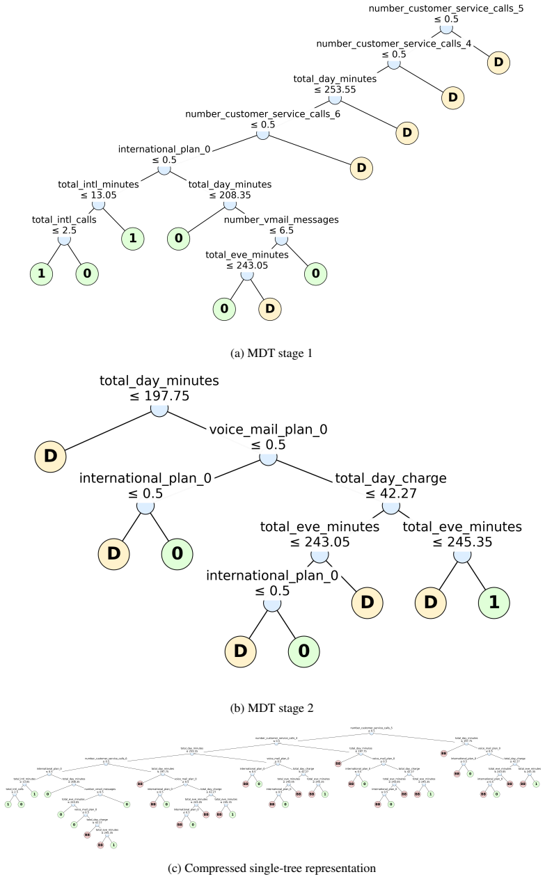 Figure 16