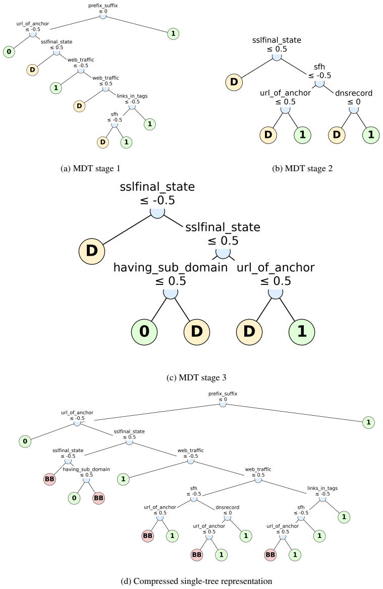 Figure 17