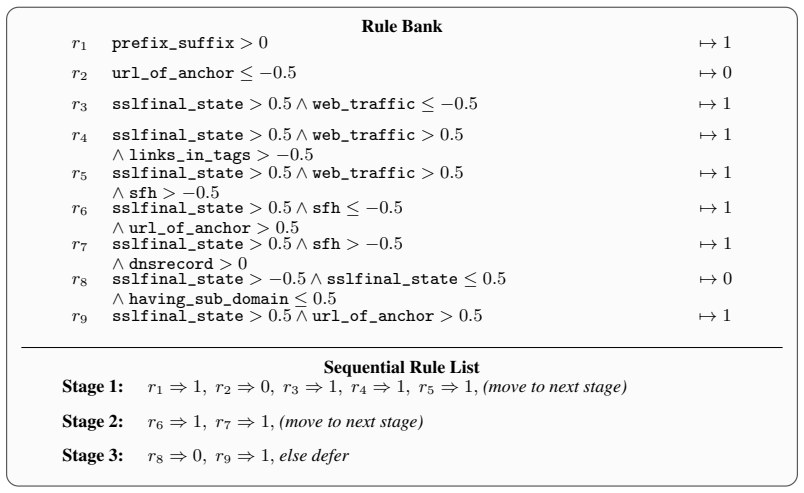 Figure 18