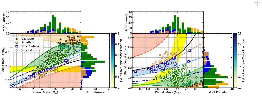 Figure 17