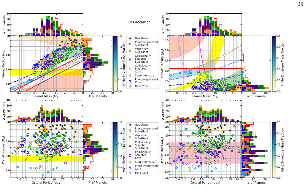 Figure 19