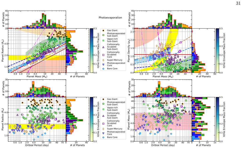 Figure 21