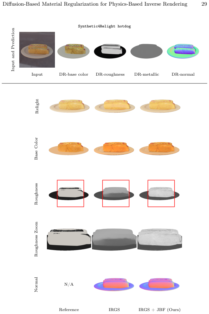 Figure 15