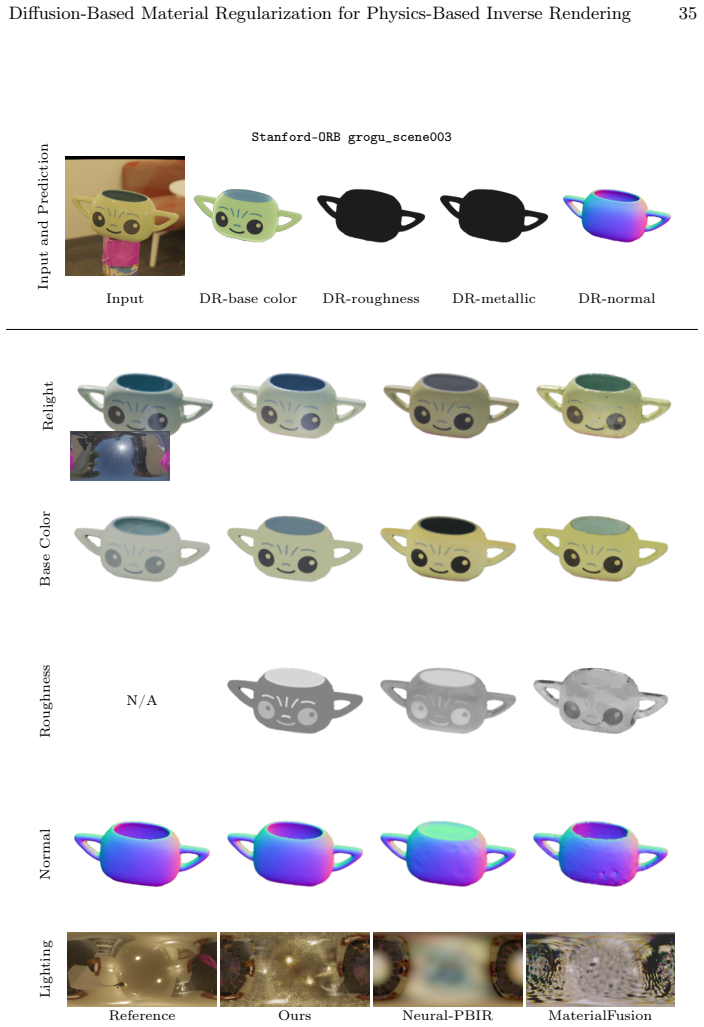 Figure 20