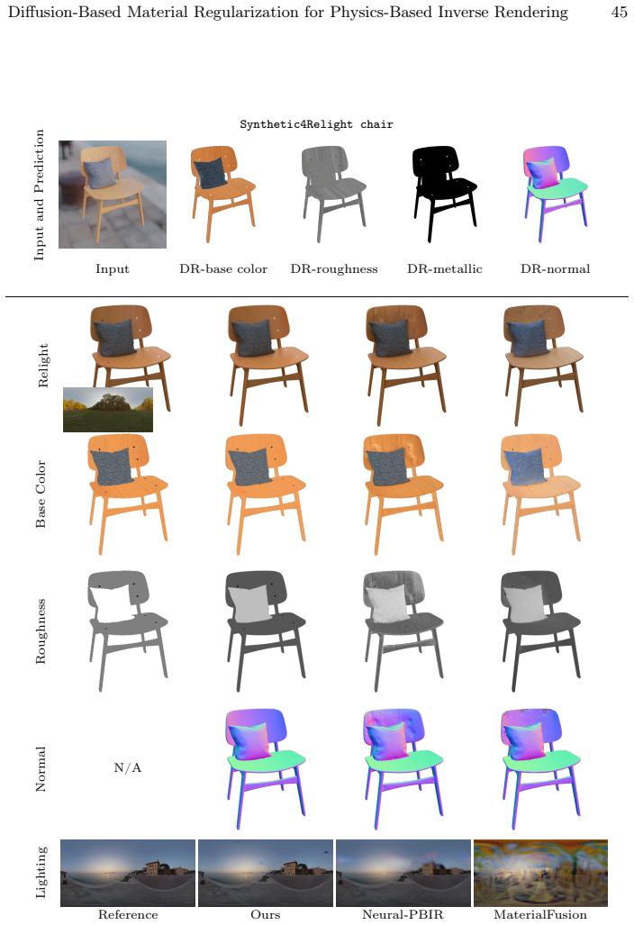 Figure 30