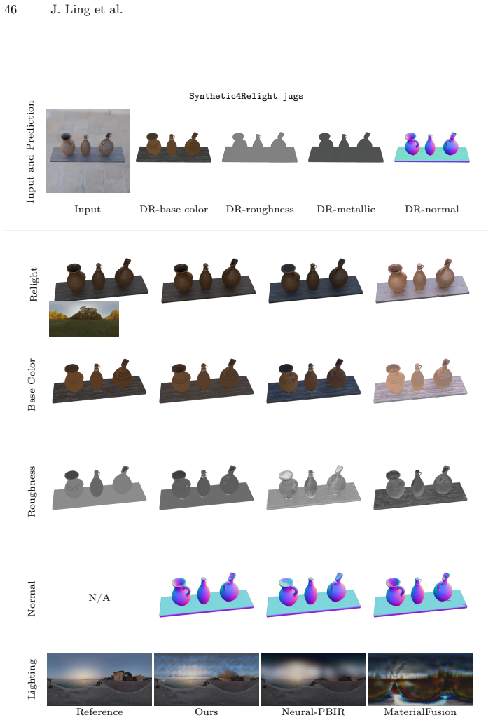 Figure 31