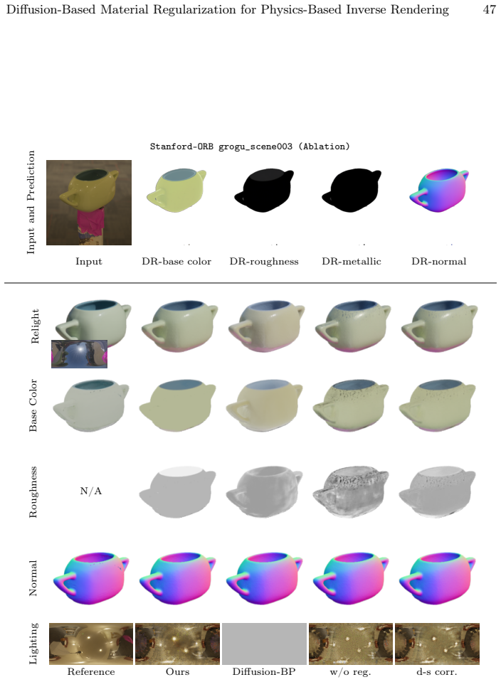 Figure 32