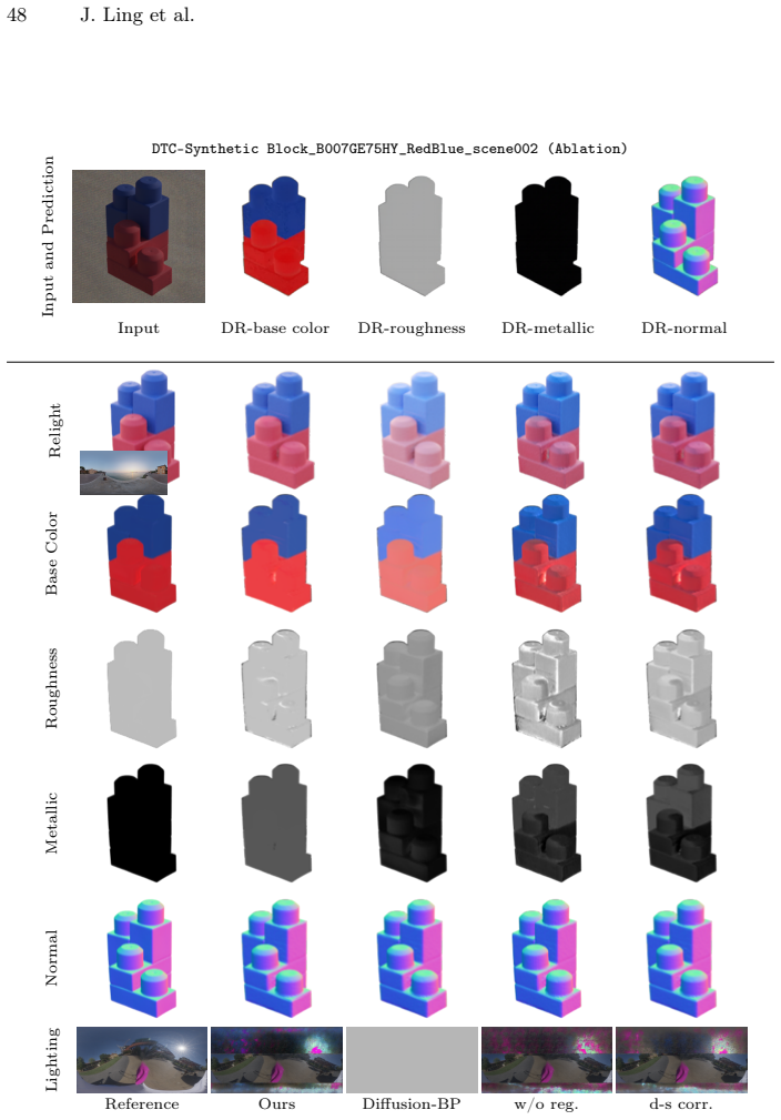 Figure 33