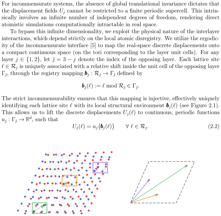 Figure 2.1