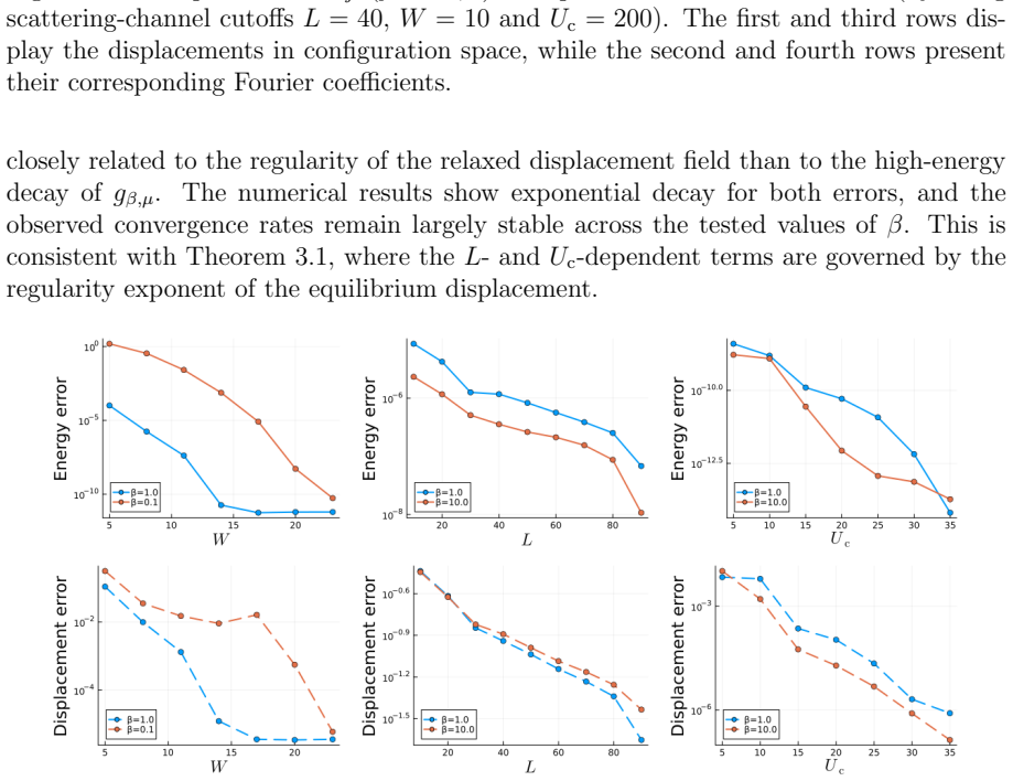 Figure 4.4
