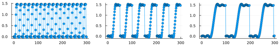 Figure 4.5
