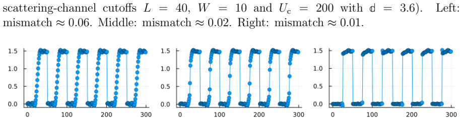 Figure 4.6