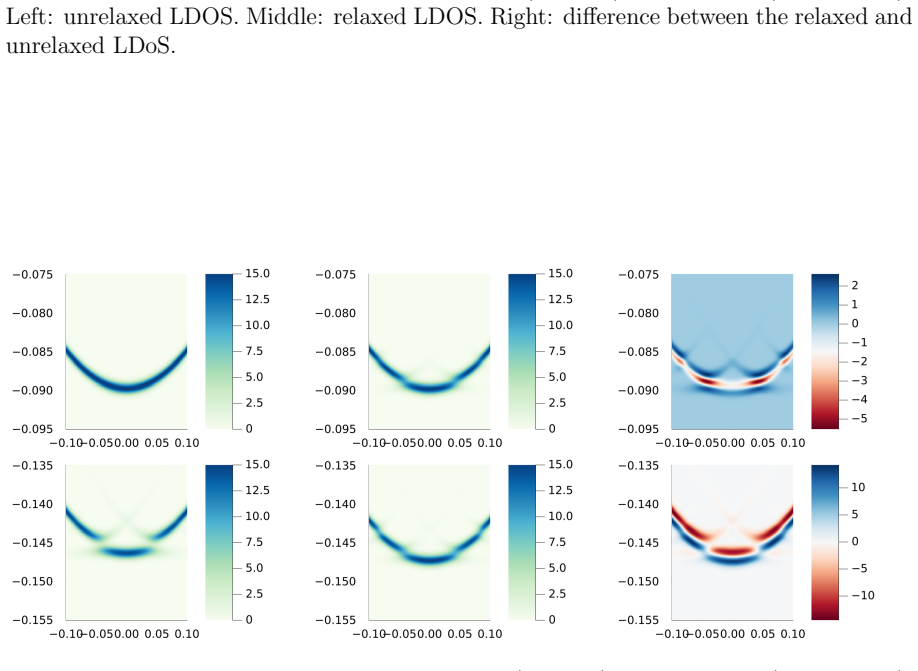 Figure 4.8