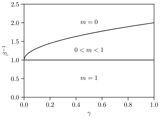 Figure 1.9