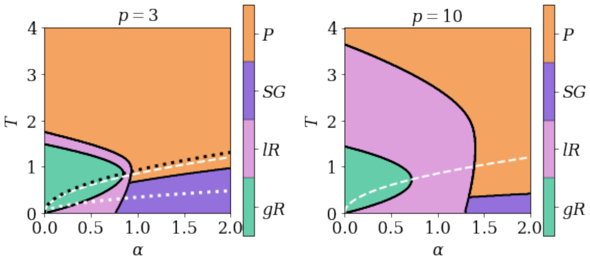 Figure 2.1