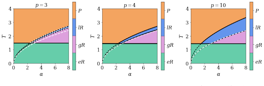 Figure 2.2