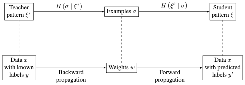 Figure 2.3