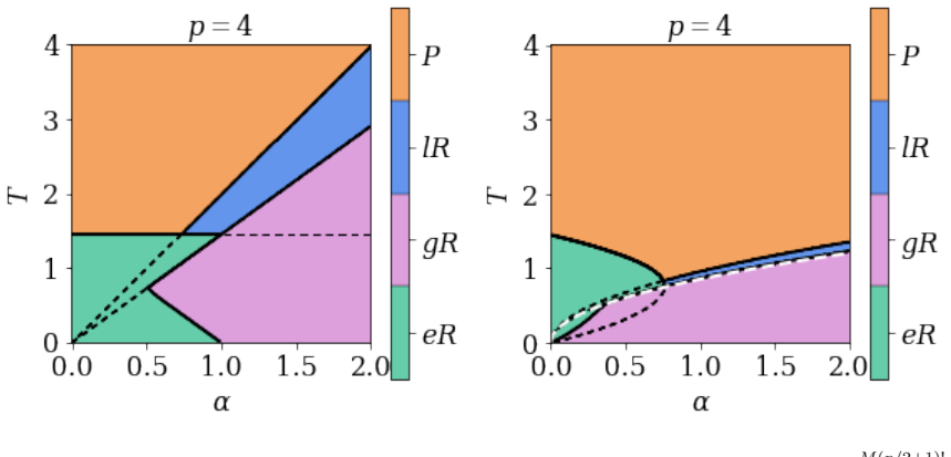 Figure 2.6